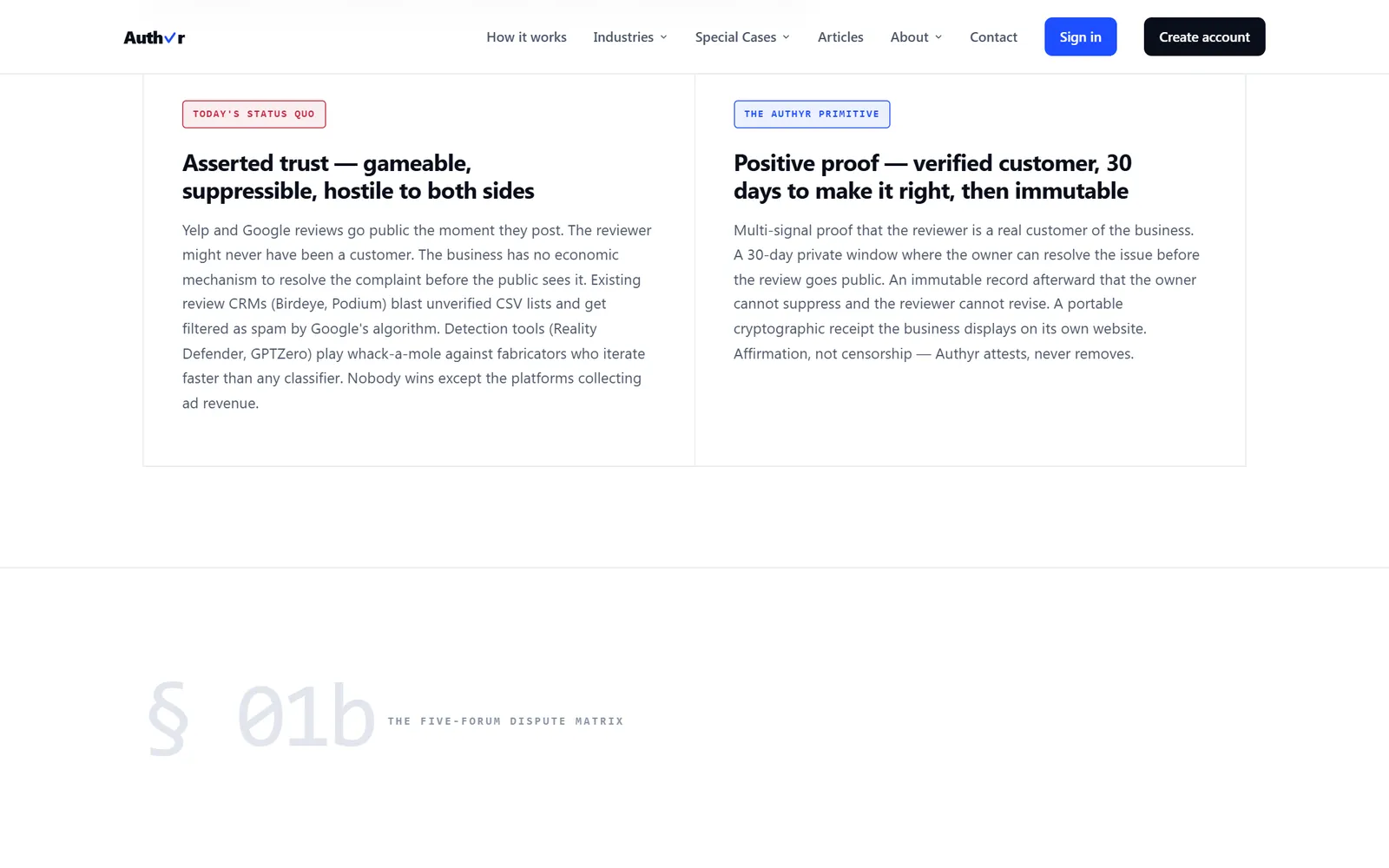 Verified-attestation flow — receipts a third party can check offline