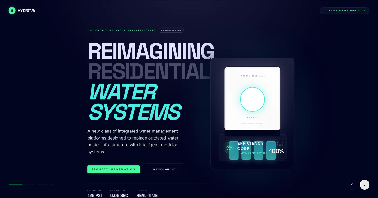 HYDROVA CORE V1.1 — 125 PSI max, 0.05s response, real-time cloud sync